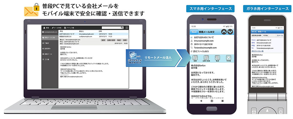 パソコンで見ている会社メールをモバイル端末で安全に確認・送信できます