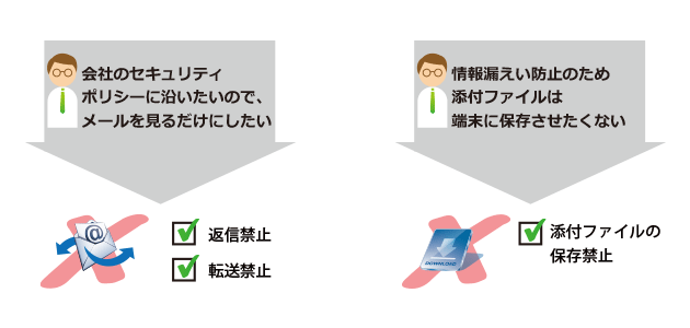 機能をカスタマイズして使える